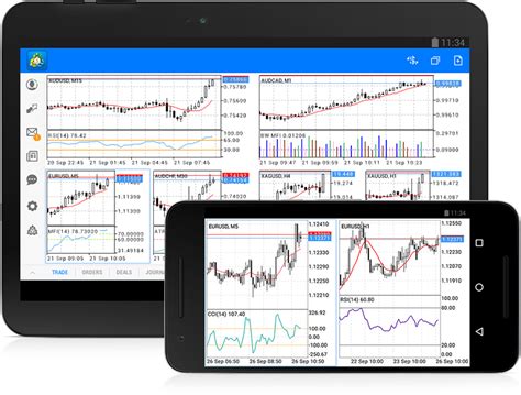 How To Use Metatrader 4 On Android Metatrader 4 Exness Broker Singapore The Trader Either