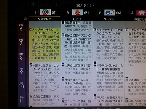 Fukui television broadcasting co., ltd.）は、福井県を放送対象地域とし、テレビジョン放送事業を行っている特定地上基幹放送事業者である。 2011年10月08日 : 気まぐれライフ