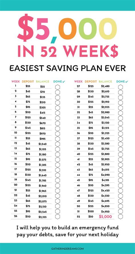 52 week money challenge save 5000 free printable money saving plan savings plan