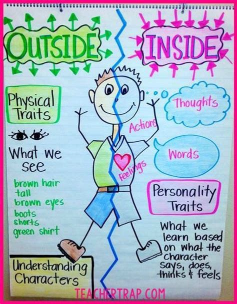 Anchor Charts 101 Why And How To Use Them Onlineduatease