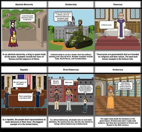Forms Of Government Storyboard By Squidbrains80