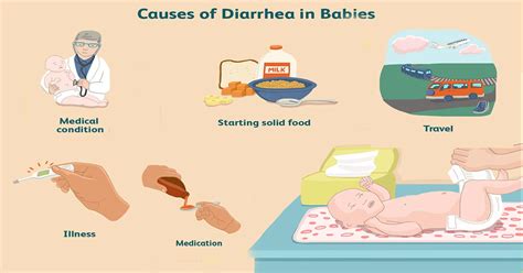 Diarrhea In Babies Causes Symptoms And Treatment