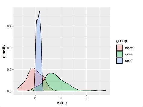 Ggplot Overlaying Data S Density Histogram With Dlnorm In R Ggplot