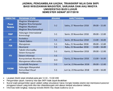 Jadwal Pengambilan Ijazah Bagi Wisudawan Semester Genap 20172018