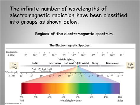 131 The Electromagnetic Spectrum Chemistry Libretexts Images