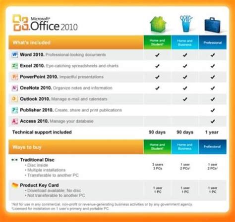 After selecting the option to register using the online system. Microsoft Office 2010 Product keys plus Activation keys Free