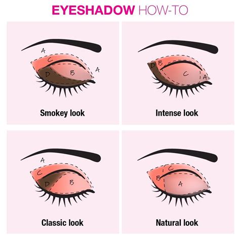 Eyeshadow Easy Beginners Guide Make Up Tutorial Contouring Eyeshadow