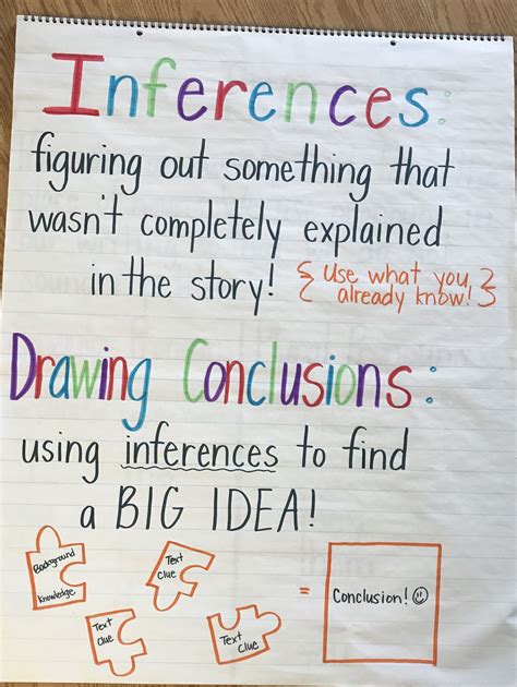 inferences and drawing conclusions anchor chart perfect to use as an introduction with a mi