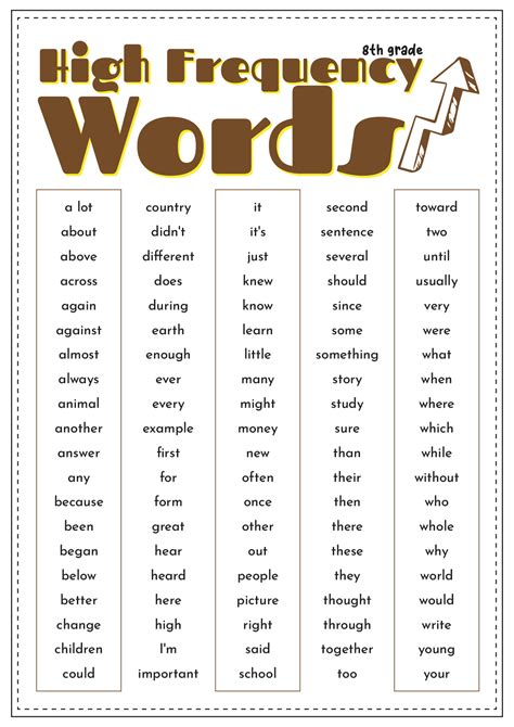 8th Grade Vocabulary Word List Spelling Words List Gr