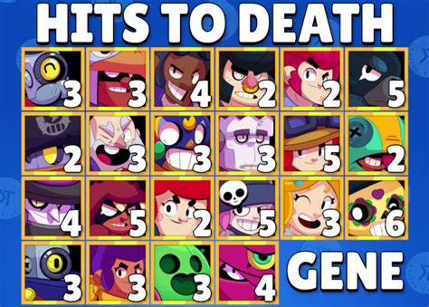 Unlock and upgrade dozens of brawlers with powerful super abilities. Gene Brawl Stars Wiki, Guide, Tips - Everything We know ...