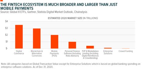 Fintech Trends Beyond Digital Payments Global X Etfs