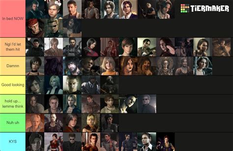 Resident Evil Characters Based On Smashability 2023 Tier List