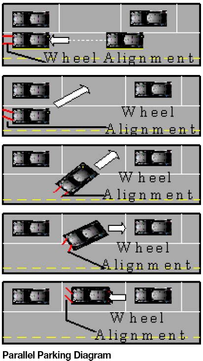 Steps To Parallel Parking Georgia Drivers Manual Edrivermanuals
