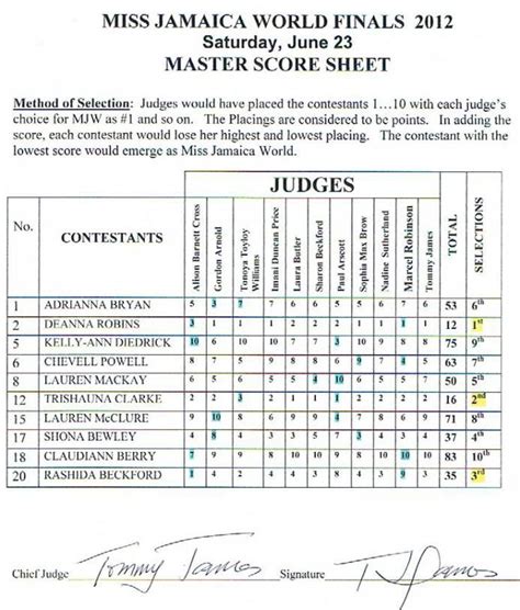 Contest Judging Score Sheet Template