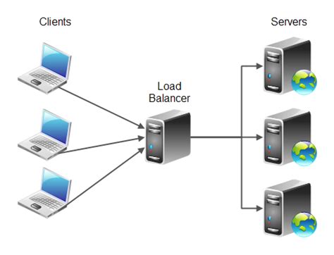 Create a public vip for load balancing a pool of two vms on a virtual network. Nico Budi Darmawan Tan - Simple Outside, Complicated ...
