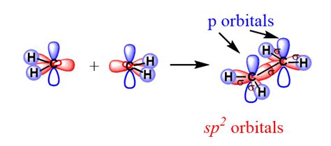 Sp3 Sp2 And Sp Hybridization In Organic Chemistry With Practice