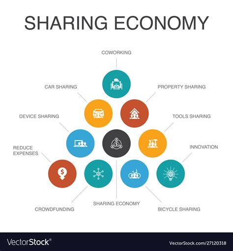 Sharing Economy Infographic 10 Steps Concept Vector Image