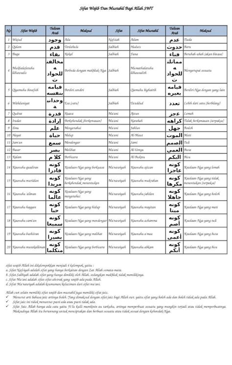 Docx Sifat Wajib Dan Mustahil Bagi Allah Swt Dokumen Tips