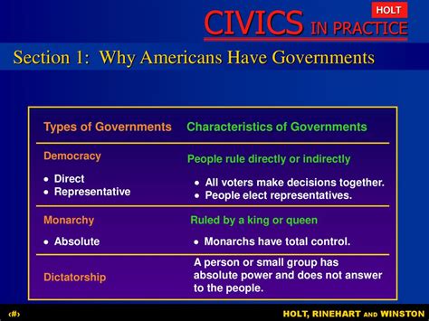 Chapter 2 Foundations Of Government Ppt Download