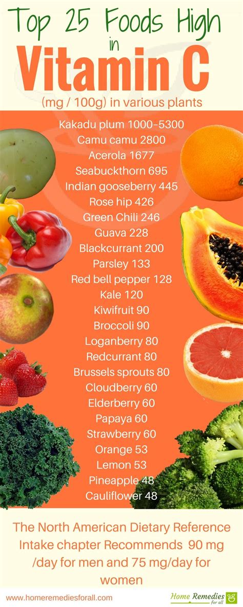 It's important to seek a physician's advice if you intend to take high dose vitamin c on a long term basis. 25 Foods High in Vitamin C (With images) | Vitamin c ...
