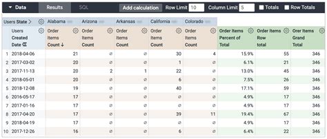 Pivot Table Calculate Percentage Of Total Row Count Brokeasshome Com