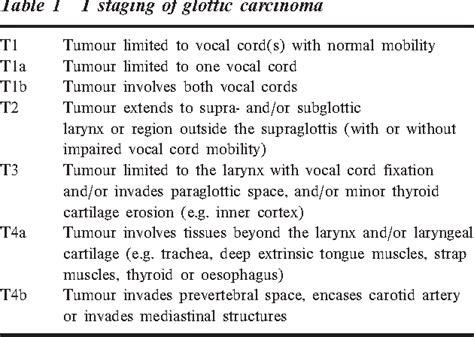 Pdf Laryngeal Cancer How Does The Radiologist Help Semantic Scholar