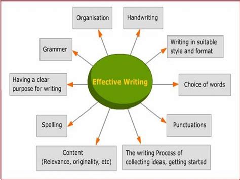 Effective Writing Writing Writing Skills Study Skills