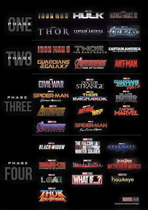 Marvel Universe Marvelmoviesinorder Mcu Phase 1 To 4 In 2020