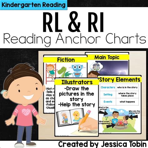Kindergarten Reading Anchor Charts Elementary Nest