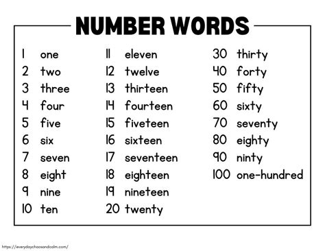 Printable Number Words Chart All In One Photos Sexiezpicz Web Porn