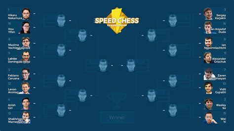 Can You Win The Speed Chess Championship Fantasy Contest