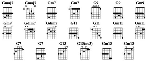 jazz chords an essential guide national guitar academy