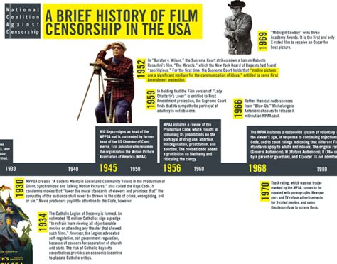 A Brief History Of Film Censorship National Coalition Against Censorship