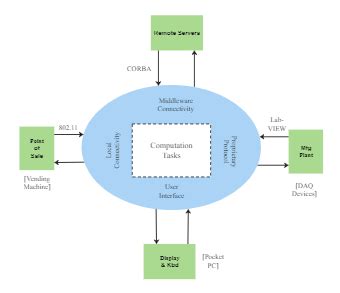 What Is A Context Diagram With Examples Edrawmax Online Vrogue