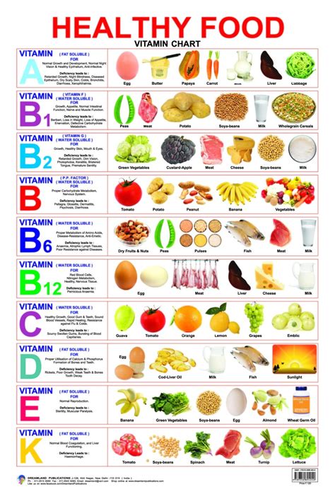 Vitamins Supplements Healthy Recipes Vitamin A Foods Healthy Food Chart