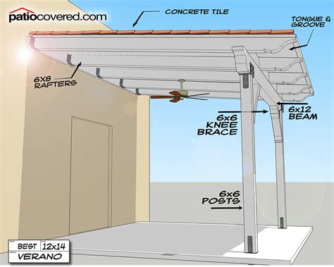 Patio Cover Ideas For Los Angeles