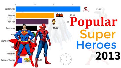 Who Is The Most Popular Superhero Of 2020 Unveiling The Hero Of The Year