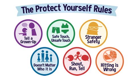The Data Is In The Protect Yourself Rules Cub Scout Adventure Is