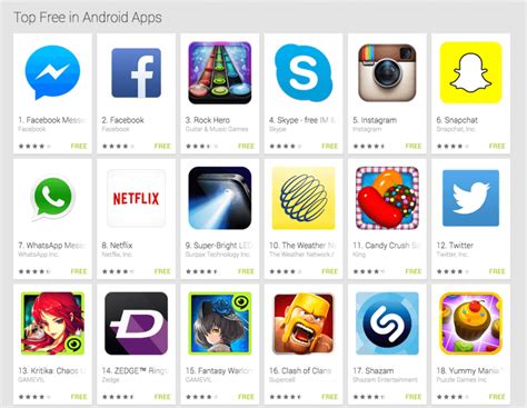 Each recommended app is excellent in its own way. New study says the most popular Android apps leave ...