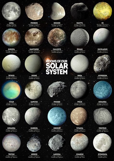 Moons Of Our Solar System Art Print By Hoolst X Small Solar System