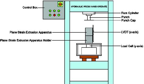 Schematic Sketch Of Hydraulic Pressing Machine Download Scientific