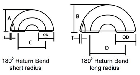 Standard Pipe Bend Radius Chart And Short Long Elbow Dimensions Angle