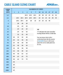 Cable Gland Sizing Chart Hot Sex Picture