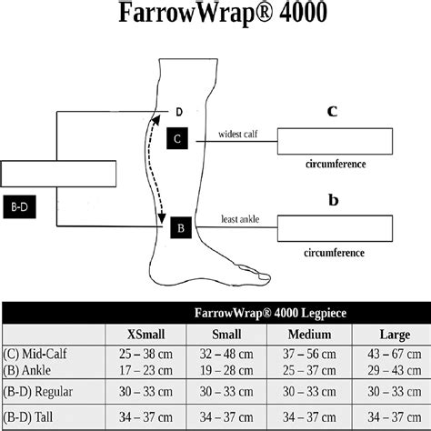 Jobst Farrowwrap 4000 Legpiece Jobst Compression Stocking