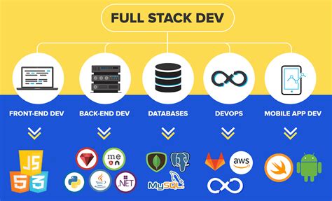 Full Stack Web Developer Roadmap