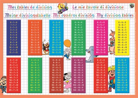 Multiplication Table 1-100 / Printable Multiplication Table Up To 100