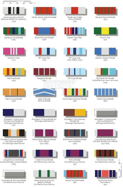 Ever Observed Colorful Ribbons On Soldiers Uniform Heres What They