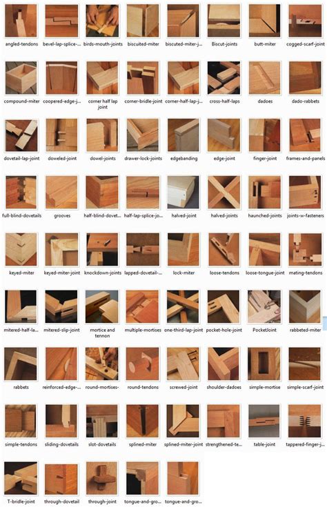 Different Wood Joints And Their Uses Japanese Joinery Woodworking