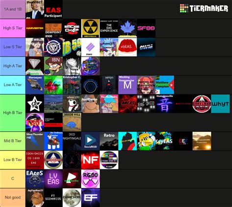 Eagleized Eas Creator Tier List Community Rankings Tiermaker