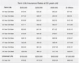Term Life Insurance Rates By Age Photos